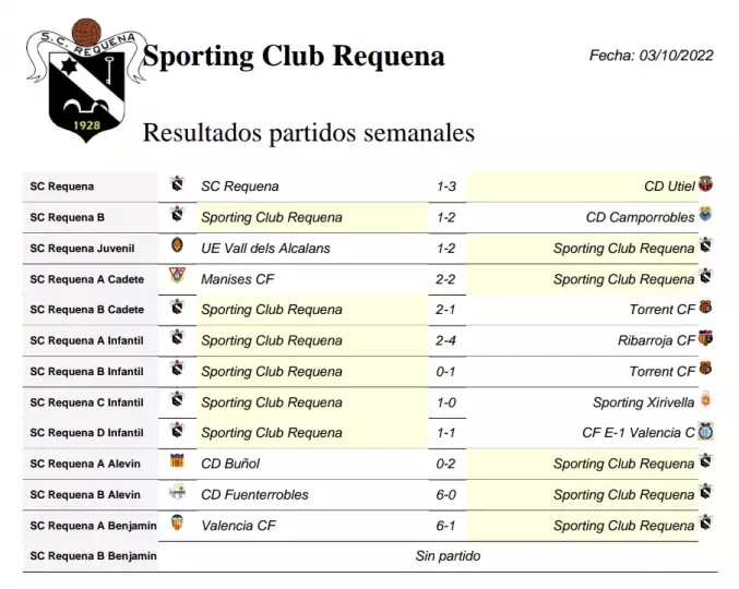 Imagen noticia Sporting Club Requena