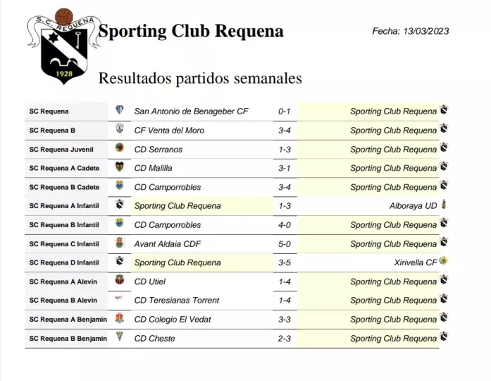 Imagen noticia Sporting Club Requena